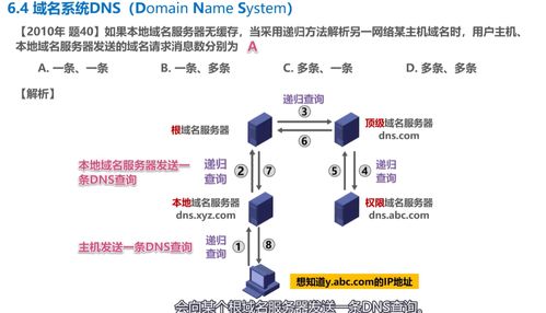 計算機網絡學習記錄 應用層 Day6 - 技術與開發視角